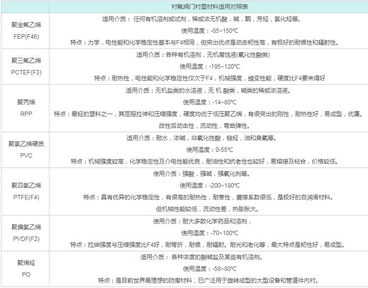 免费看片羞羞APP衬里材料适用对照表